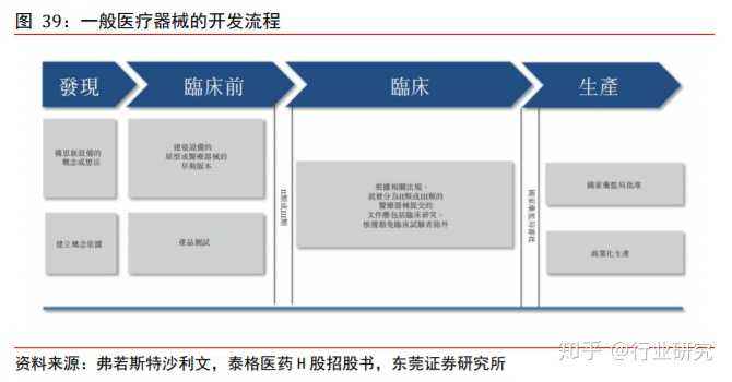让生命接力跑出加速度—加快临床急需药品医疗器械审批上市的深层意义与路径 让生命接力跑出加速度—加快临床急需药品医疗器械审批上市的深层意义与路径