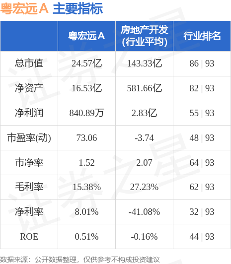 粤宏远A转身向高，地产老兵的智造野心与重组前景