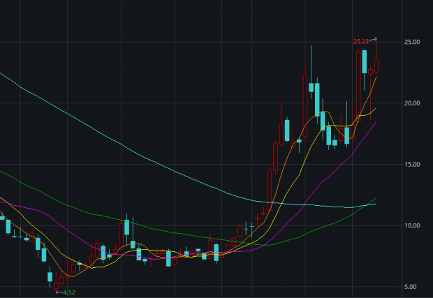 盘前重挫8%美国钢铁交易激荡,阻力背后暗藏何种信号? 盘前重挫8%美国钢铁交易激荡,阻力背后暗藏何种信号?