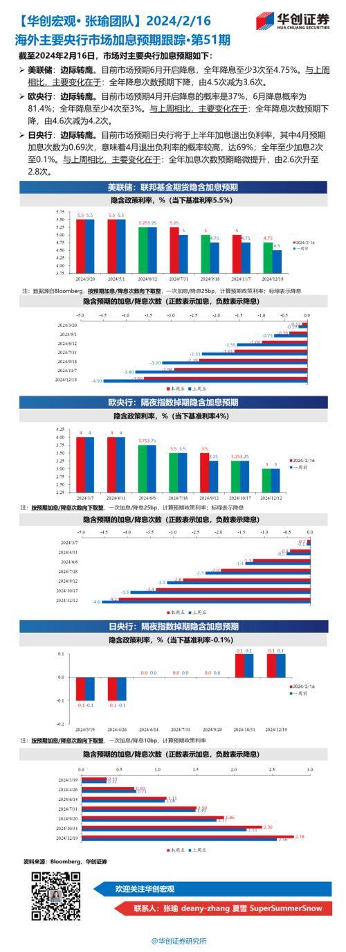 中信保诚基金海外市场周报，联储降息预期重燃，全球市场分化加剧
