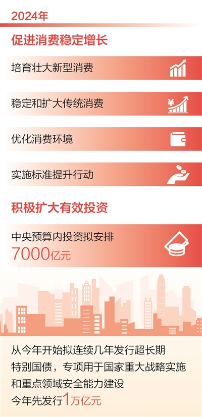 以全方位之力，深掘内需潜能—读懂发改委扩大国内需求的战略深意