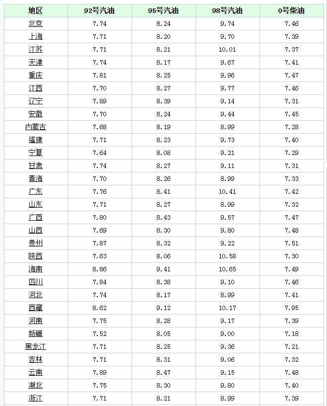 油价连续第二天走高，需求回暖信号，还是地缘政治的脉冲？
