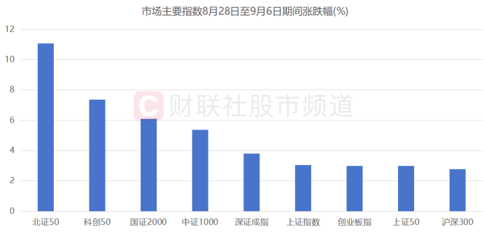 苹果豪掷5000亿点燃科技热情,大数据产业ETF(516700)倒车接人还是阶段见顶?资金已悄然布局 苹果豪掷5000亿点燃科技热情,大数据产业ETF(516700)倒车接人还是阶段见顶?资金已悄然布局