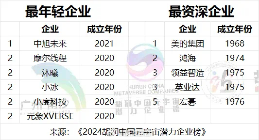 重塑的力量，2024胡润中国500强榜单背后的中国经济新逻辑