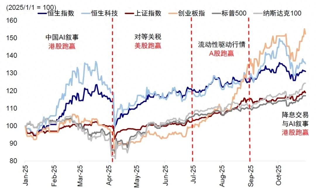 南向资金加速扫货港股，资本风向标背后的大逻辑与微变化