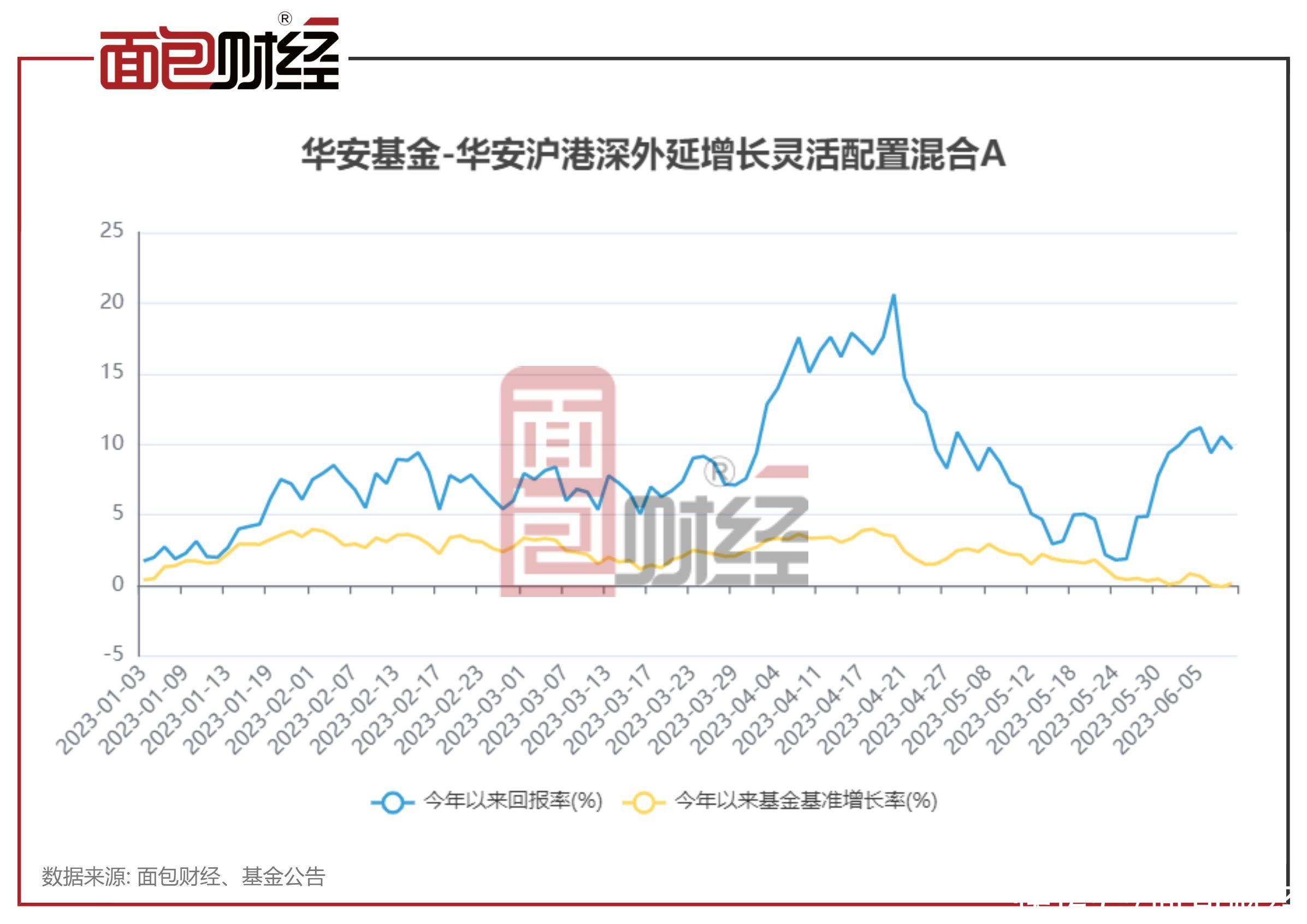 华安基金，在时间长河中锻造信赖，以专业洞见开创未来