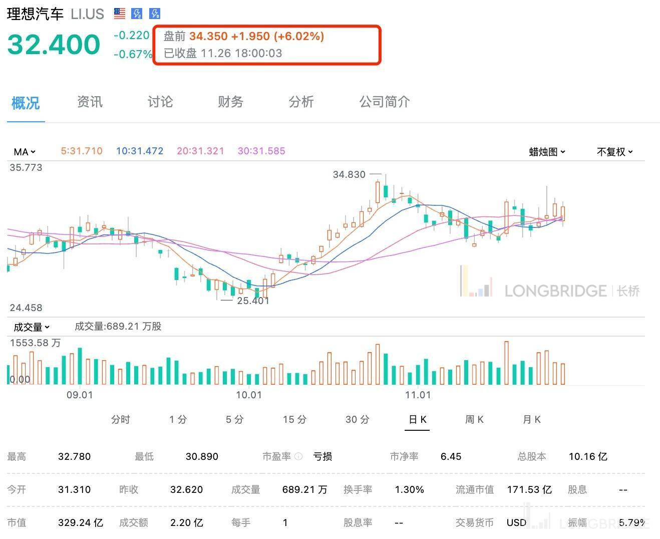 理想汽车港股拉升大涨超14%财报超预期背后的价值重估与行业升维战