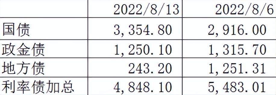 2月MLF缩量平价续作，在流动性水位与政策定力之间寻找平衡