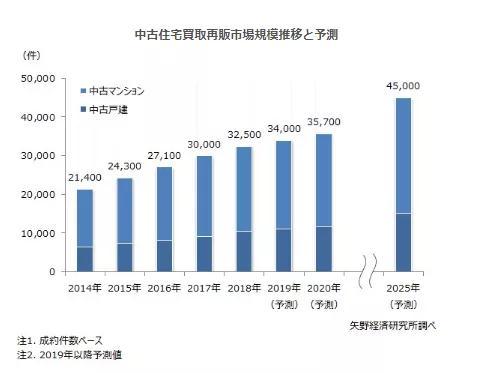 股神加持叠加资源热潮，日本五大商社股价飙涨的逻辑与启示