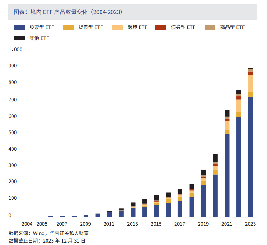 乘风破浪，一骑绝尘，信创ETF（562570）规模何以稳居赛道首位？