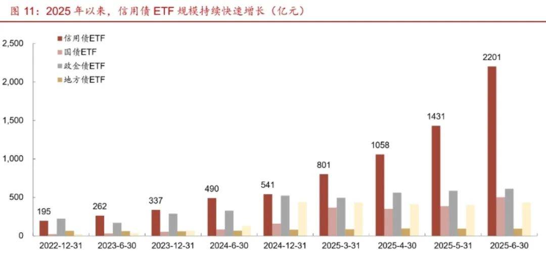 资金持续涌入信创板块，一场关于科技自主的信仰充值与价值重估