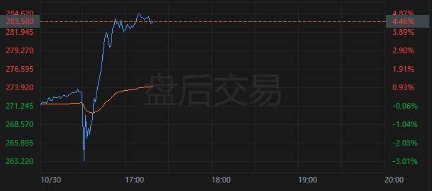 美股走低科技股领跌,市场在担心什么? 美股走低科技股领跌,市场在担心什么?