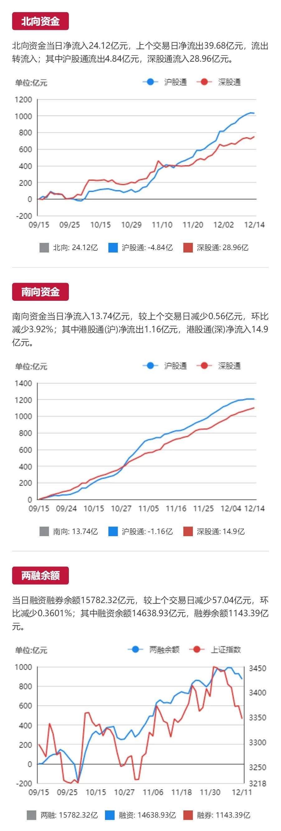 午盘，市场喘息时刻的人性观察室