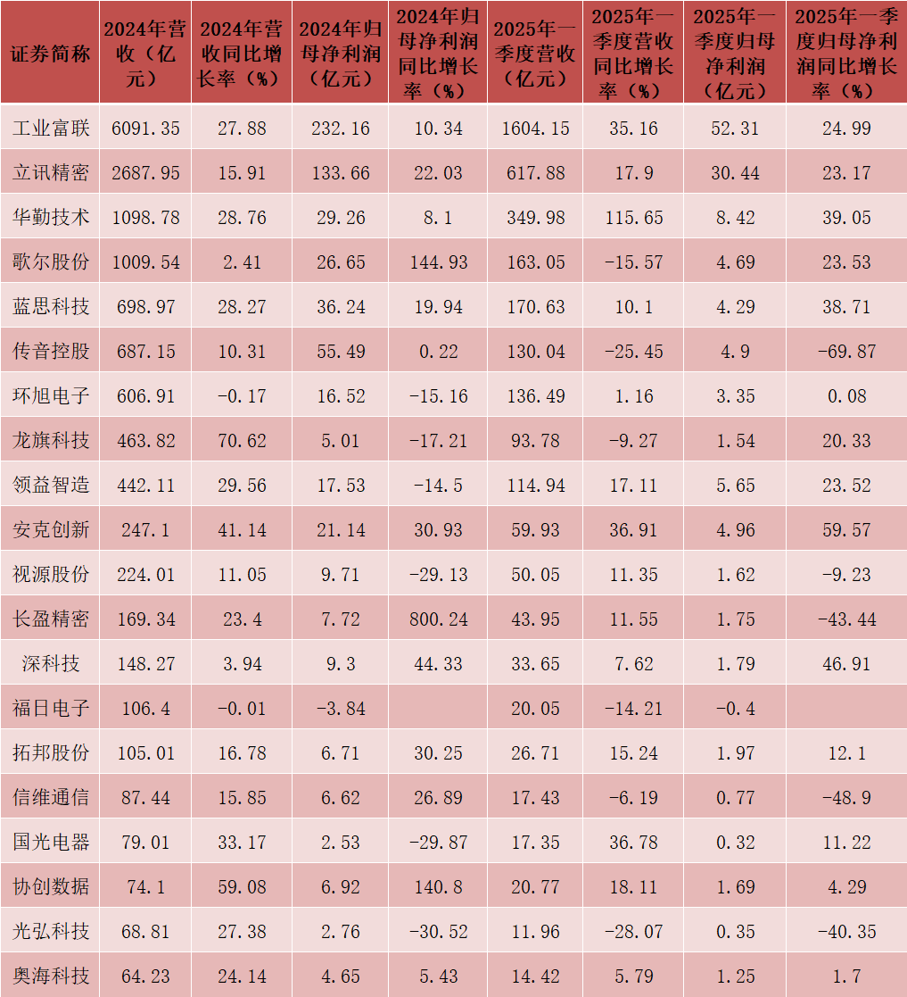 半导体行业2月月报,春寒料峭中的蓄力,新一轮景气周期曙光初现 半导体行业2月月报,春寒料峭中的蓄力,新一轮景气周期曙光初现