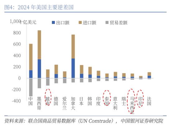 双重风暴，关税与利率不确定性如何搅动全球市场