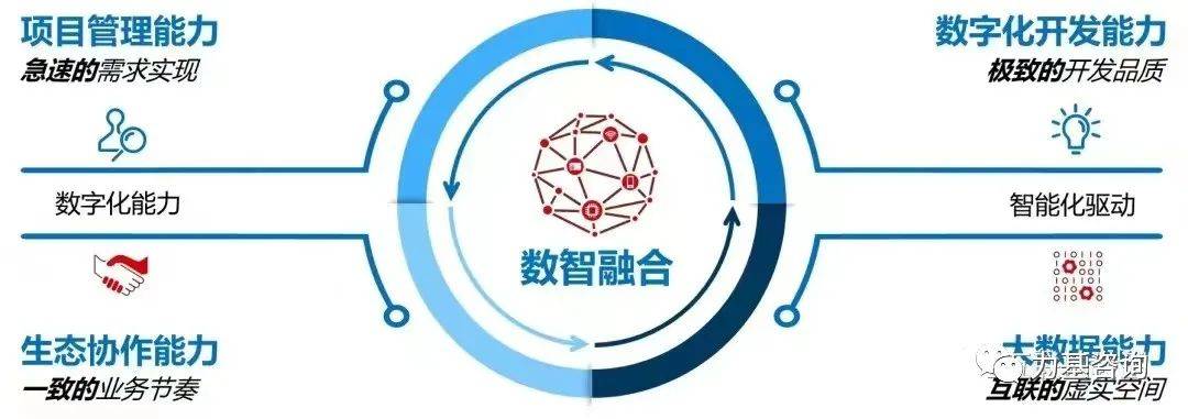 以数智融合之力，筑牢实体根基，助力中国制造提档升级