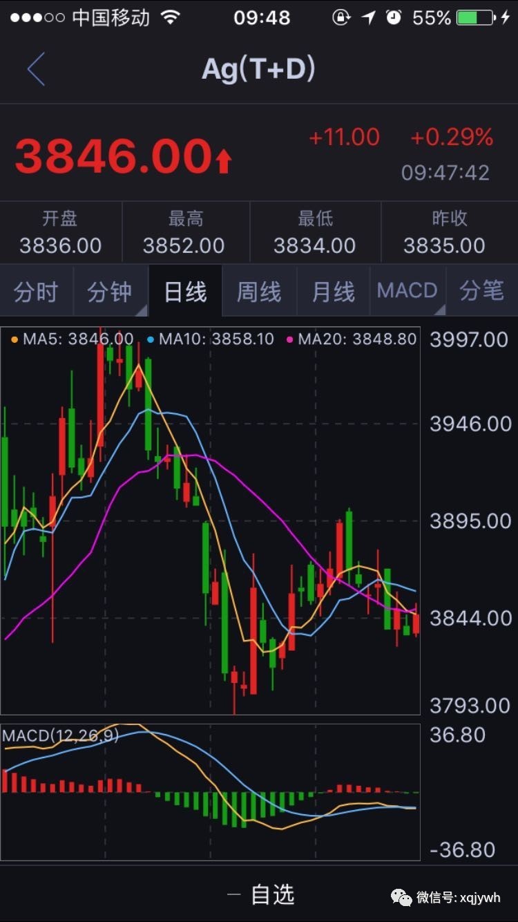 宽松周期渐近尾声？全球货币政策站在十字路口