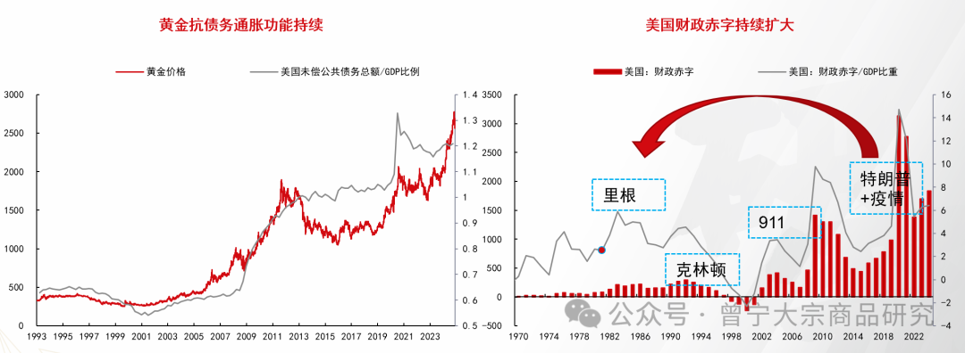 穿越周期的锚点，大宗商品市场的底层逻辑与未来图景