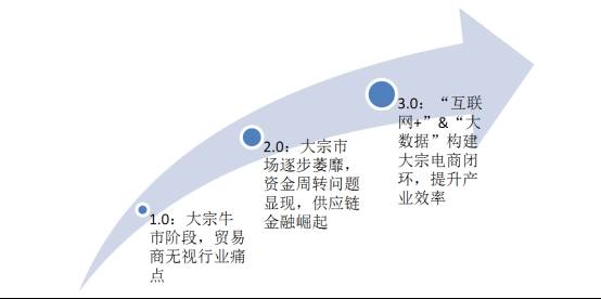 穿越周期的锚点，大宗商品市场的底层逻辑与未来图景