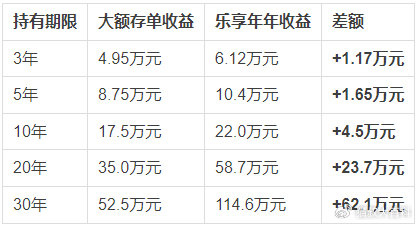 1.8%在时间的复利里，寻找确定的自己