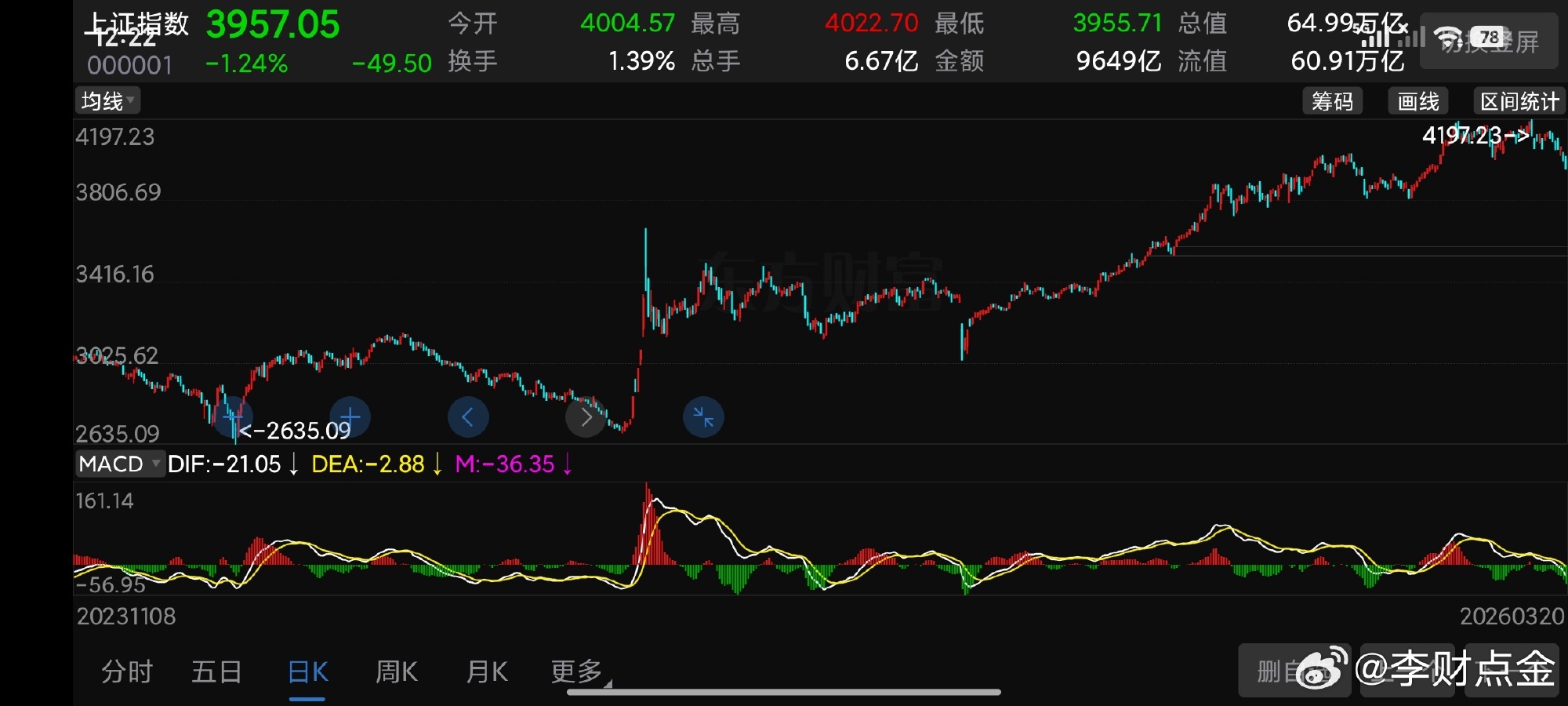 超越前作三倍,达近20万峰值,一场关于突破的深层叙事 超越前作三倍,达近20万峰值,一场关于突破的深层叙事