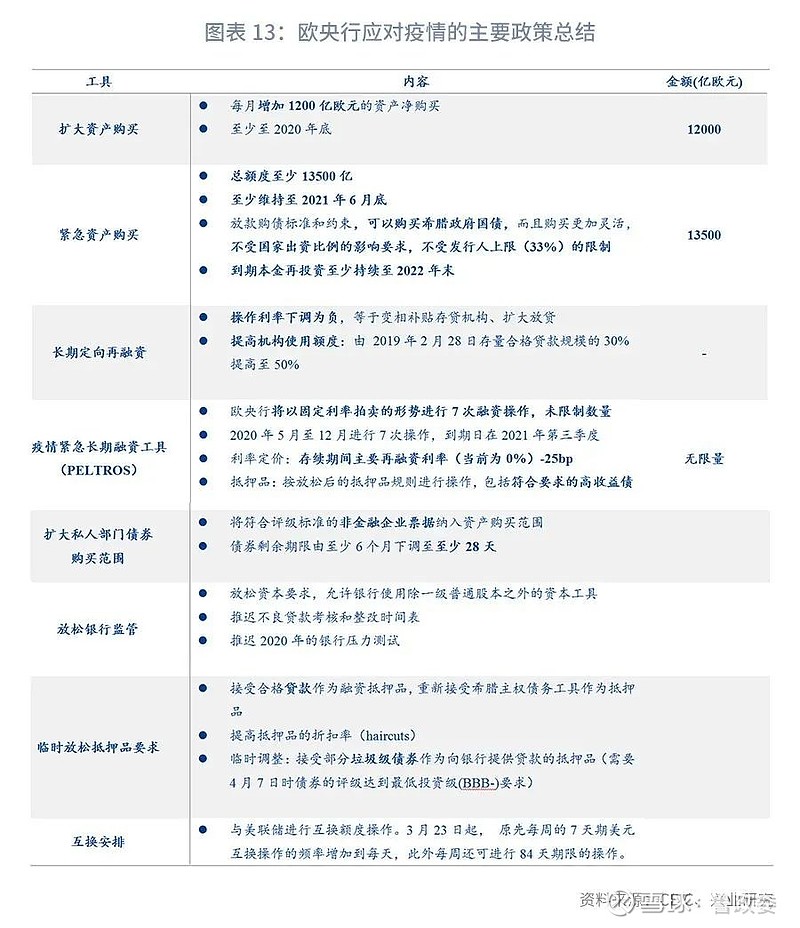 外汇商品丨欧央行有望放缓降息节奏—评欧央行3月议息会议