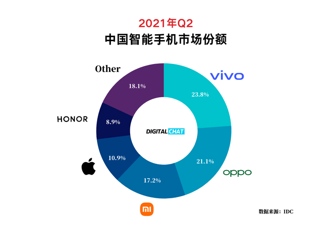 中国手机市场加速高端化,从性价比到心价比的跃迁 中国手机市场加速高端化,从性价比到心价比的跃迁
