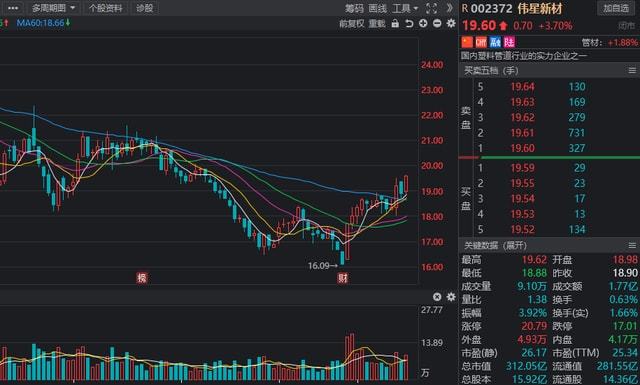本周机构密集调研风向标，三大赛道引关注，这些公司获超百家机构扎堆探营