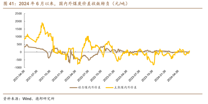 进口煤炭丧失价格优势,能源棋盘上的新变局 进口煤炭丧失价格优势,能源棋盘上的新变局