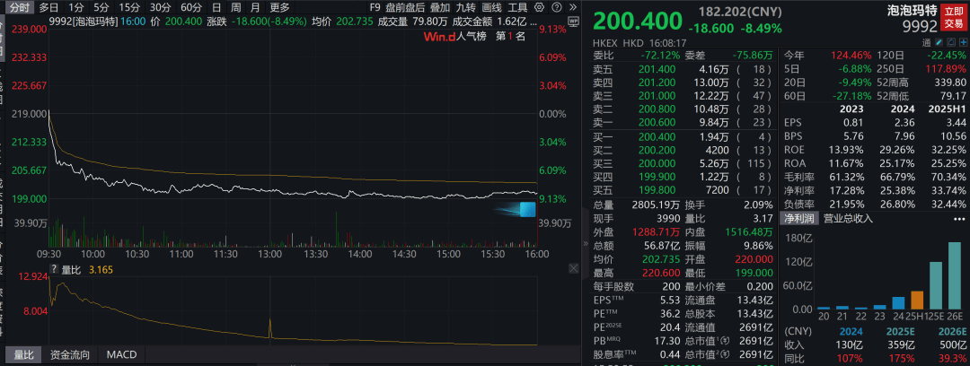 年内涨幅120%当坐庄游戏入侵潮玩与高端白酒,囤货与变现并存的造富神话还能持续多久? 年内涨幅120%当坐庄游戏入侵潮玩与高端白酒,囤货与变现并存的造富神话还能持续多久?
