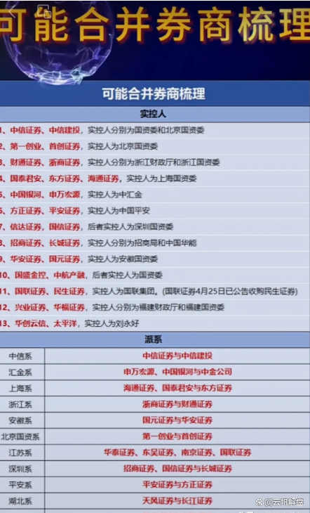 转换仍在继续?四月决断将如何演绎?十大券商策略来了 转换仍在继续?四月决断将如何演绎?十大券商策略来了