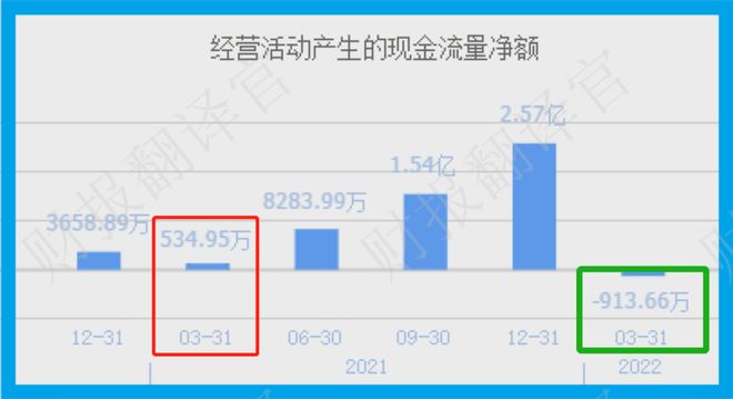 自由现金流主题基金大扩容，指数化浪潮下的价值投资新叙事