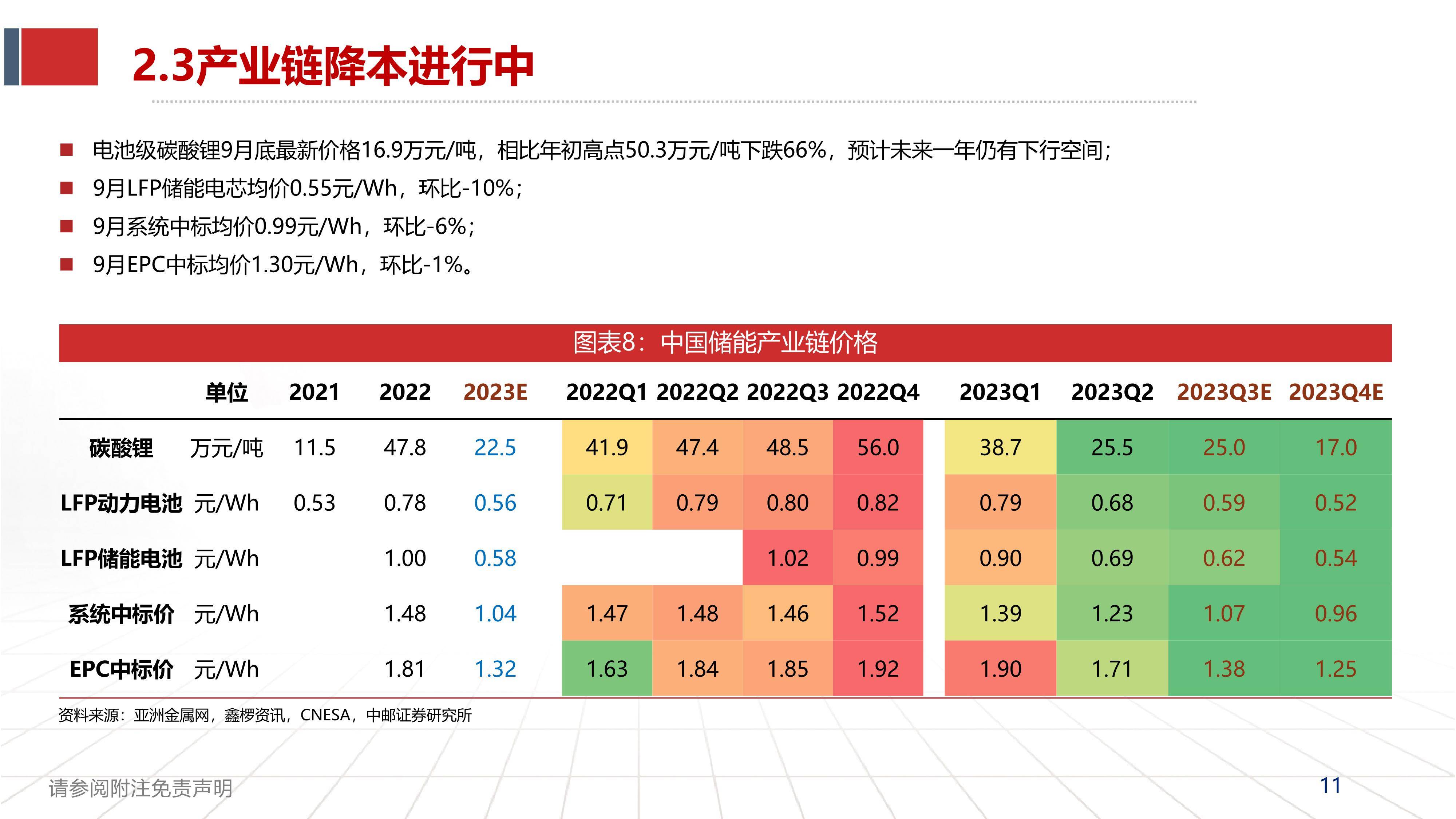 储能产业迎变局,从价格血海驶向价值蓝海 储能产业迎变局,从价格血海驶向价值蓝海