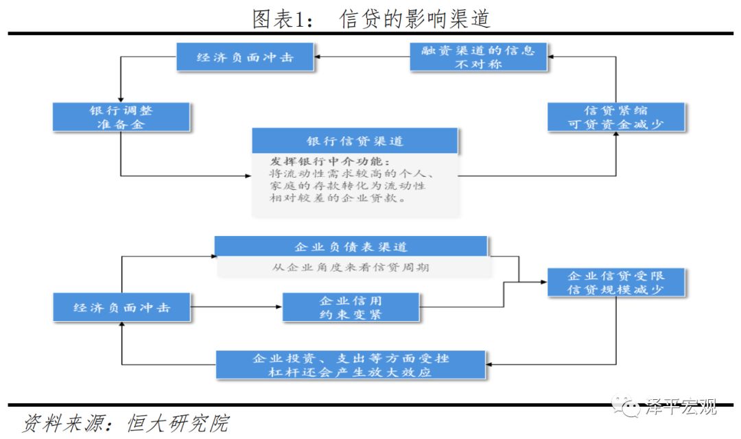 穿越周期的信贷进化,银行个贷业务结构调整的深层逻辑与突围路径 穿越周期的信贷进化,银行个贷业务结构调整的深层逻辑与突围路径