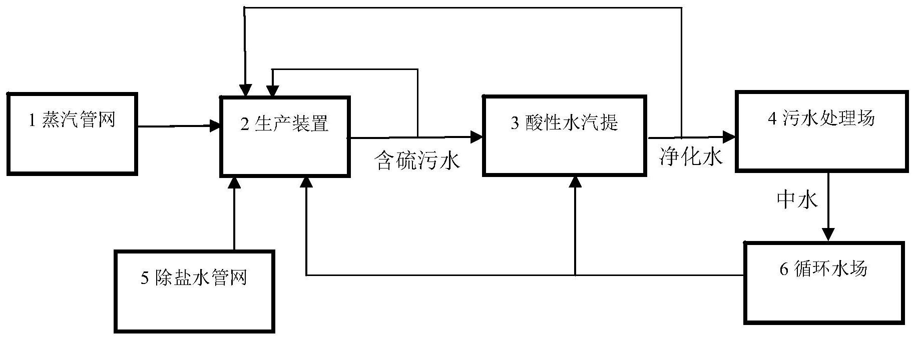 重构水处理布局，从线性末端到循环中枢的系统性变革