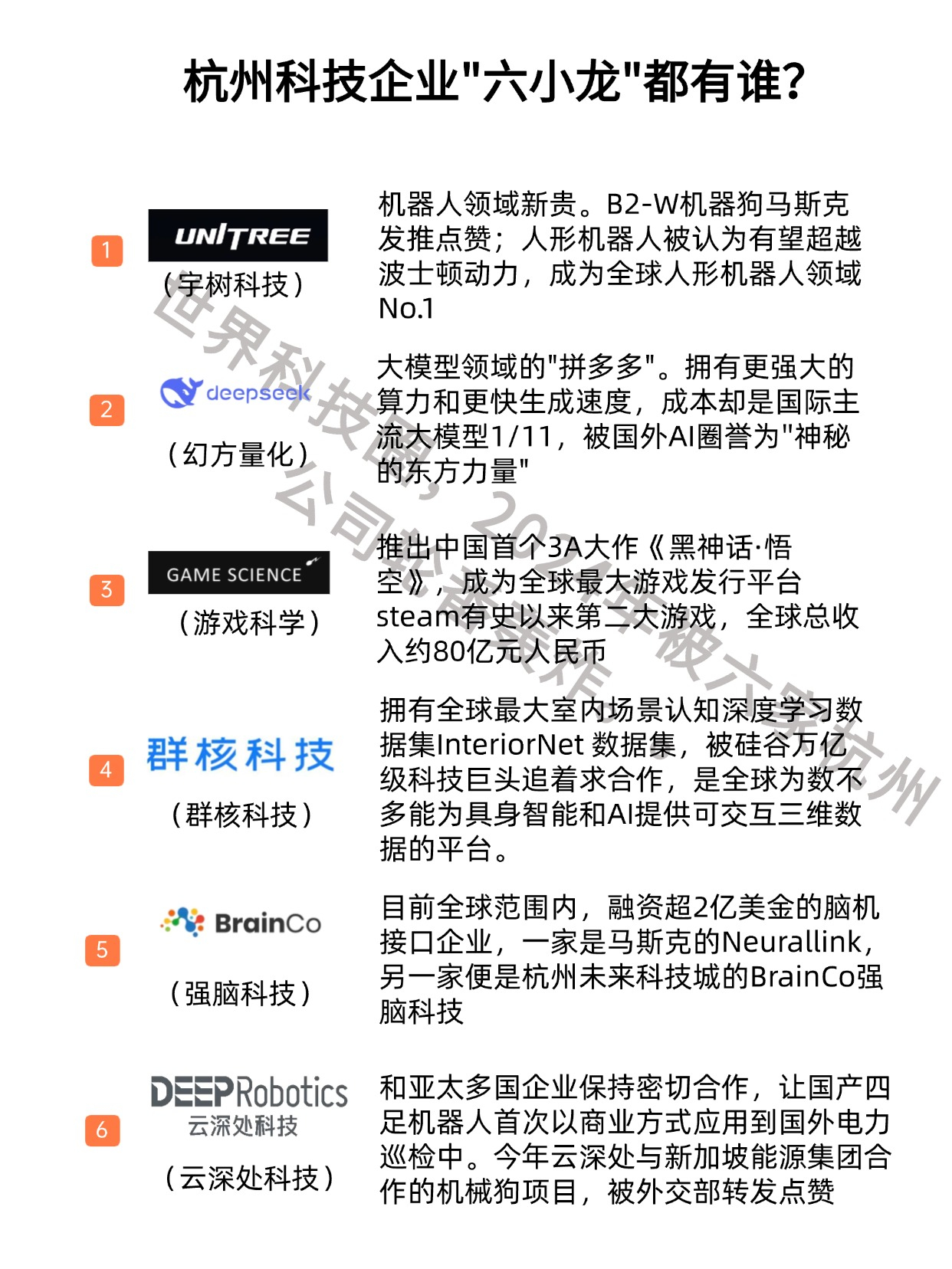 关于我司与杭州六小龙企业群尚无业务合作的说明与发展思考