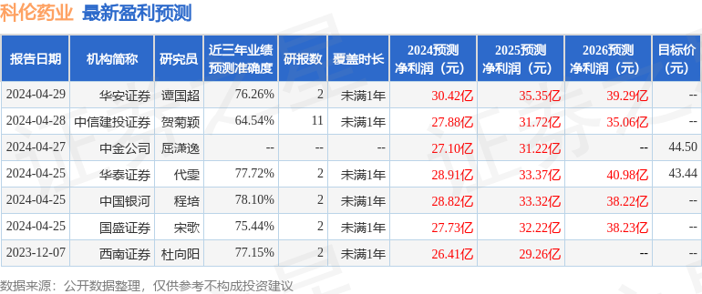 券商聚焦交银国际重申翰森制药(03692)买入评级，创新管线步入兑现期，国际化布局蓄势待发