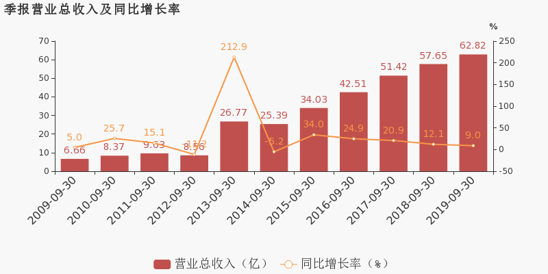 创维数字2024年归母净利润2.51亿元，在寒冬中淬炼韧性，于变局中锚定未来