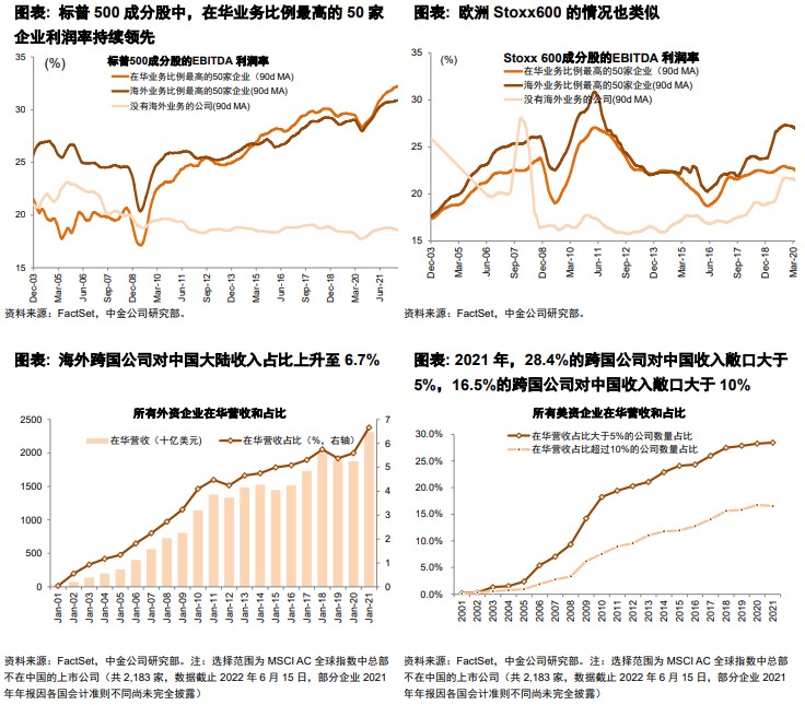 跨越周期，外资企业为何持续看好中国市场？