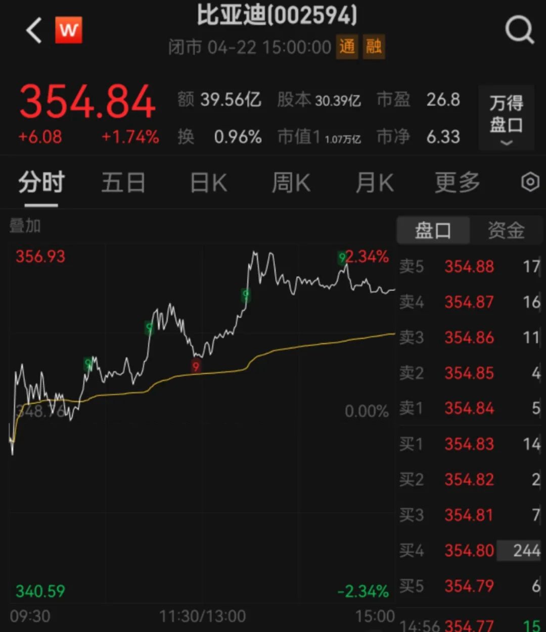 比亚迪股份将于8月6日派发末期股息，持续高分红彰显龙头实力与信心