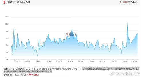 15天上涨17.29%数字背后的狂喜、焦虑与理性拷问 15天上涨17.29%数字背后的狂喜、焦虑与理性拷问