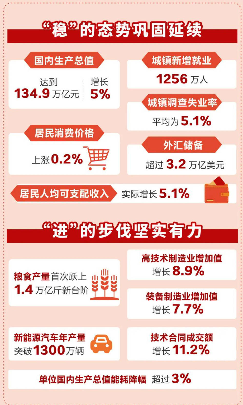 锚定高质量发展，以10%15%的增长目标开启2025新征程
