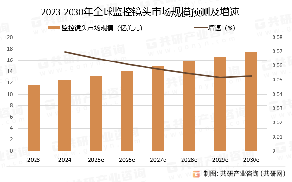 市场规模，商业世界的望远镜与航海图