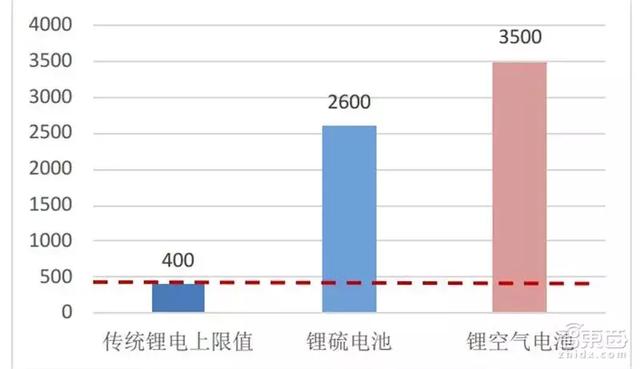 好，这是根据关键词固态电池产业化落地加速中生成的文章标题和内容