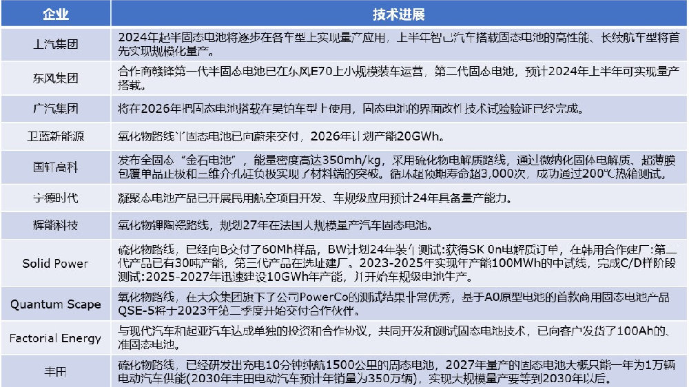 好,这是根据关键词固态电池产业化落地加速中生成的文章标题和内容 好,这是根据关键词固态电池产业化落地加速中生成的文章标题和内容
