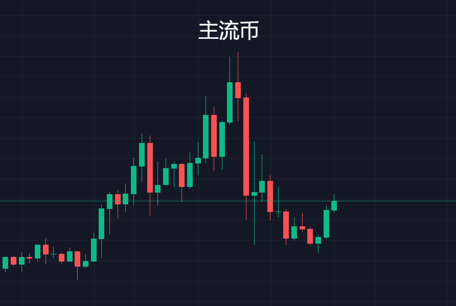 澄清公告背后的Manus热，当未间接参股成为一道分水岭