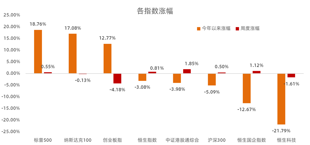 港股风云,科指收跌1.71%科技股寒意未消,结构性调整还是趋势逆转的信号? 港股风云,科指收跌1.71%科技股寒意未消,结构性调整还是趋势逆转的信号?