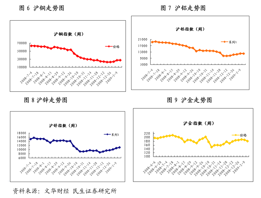 建信聚焦 纯碱,弱现实与强预期的再博弈,曙光何时显现? 建信聚焦 纯碱,弱现实与强预期的再博弈,曙光何时显现?