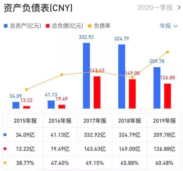 当合计赚231亿元刷屏时，我们到底在庆祝什么？