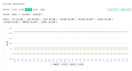 GenAI将解决40%的客户服务问题,但剩下的60%才是企业真正的护城河 GenAI将解决40%的客户服务问题,但剩下的60%才是企业真正的护城河